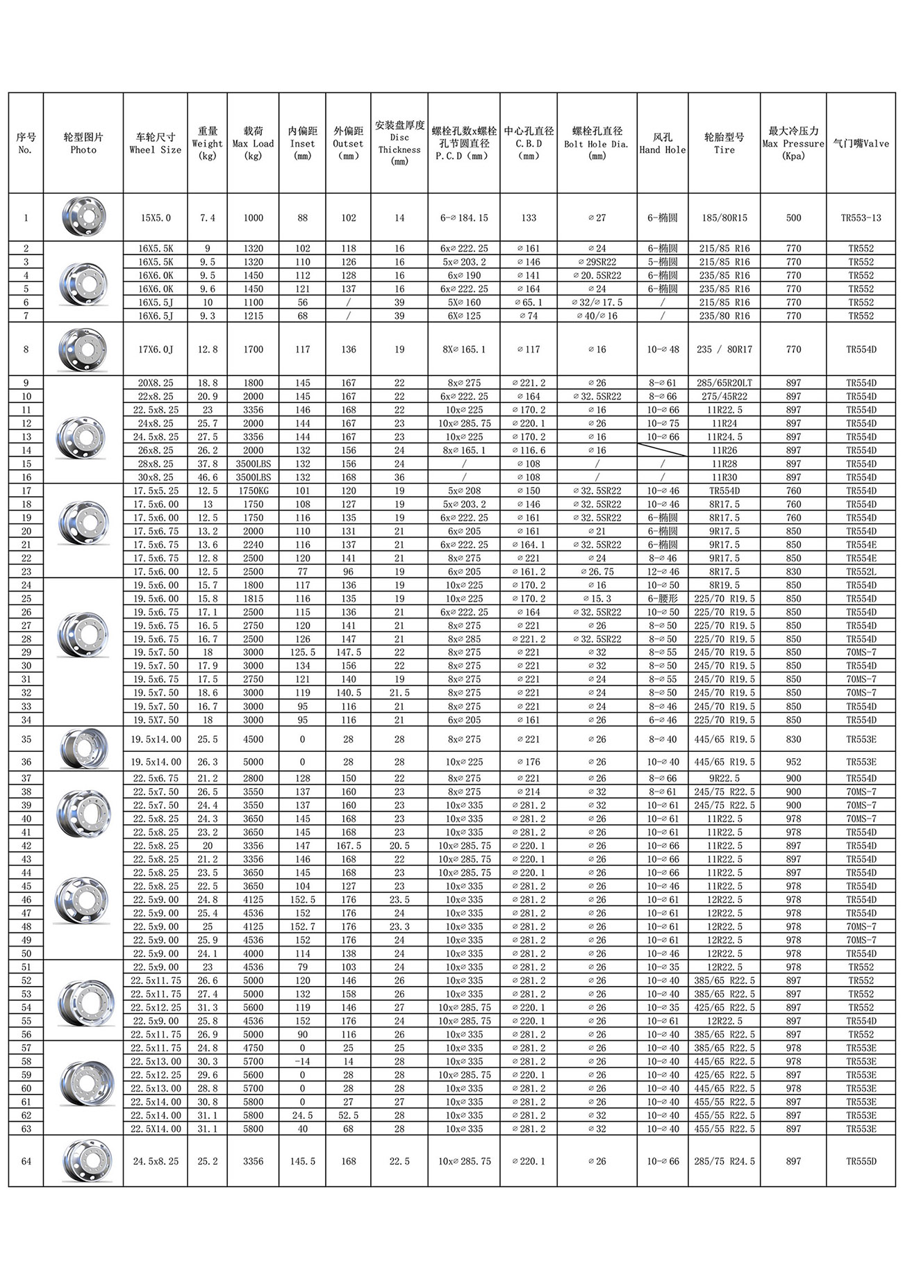 polonez wheels specifications.jpg